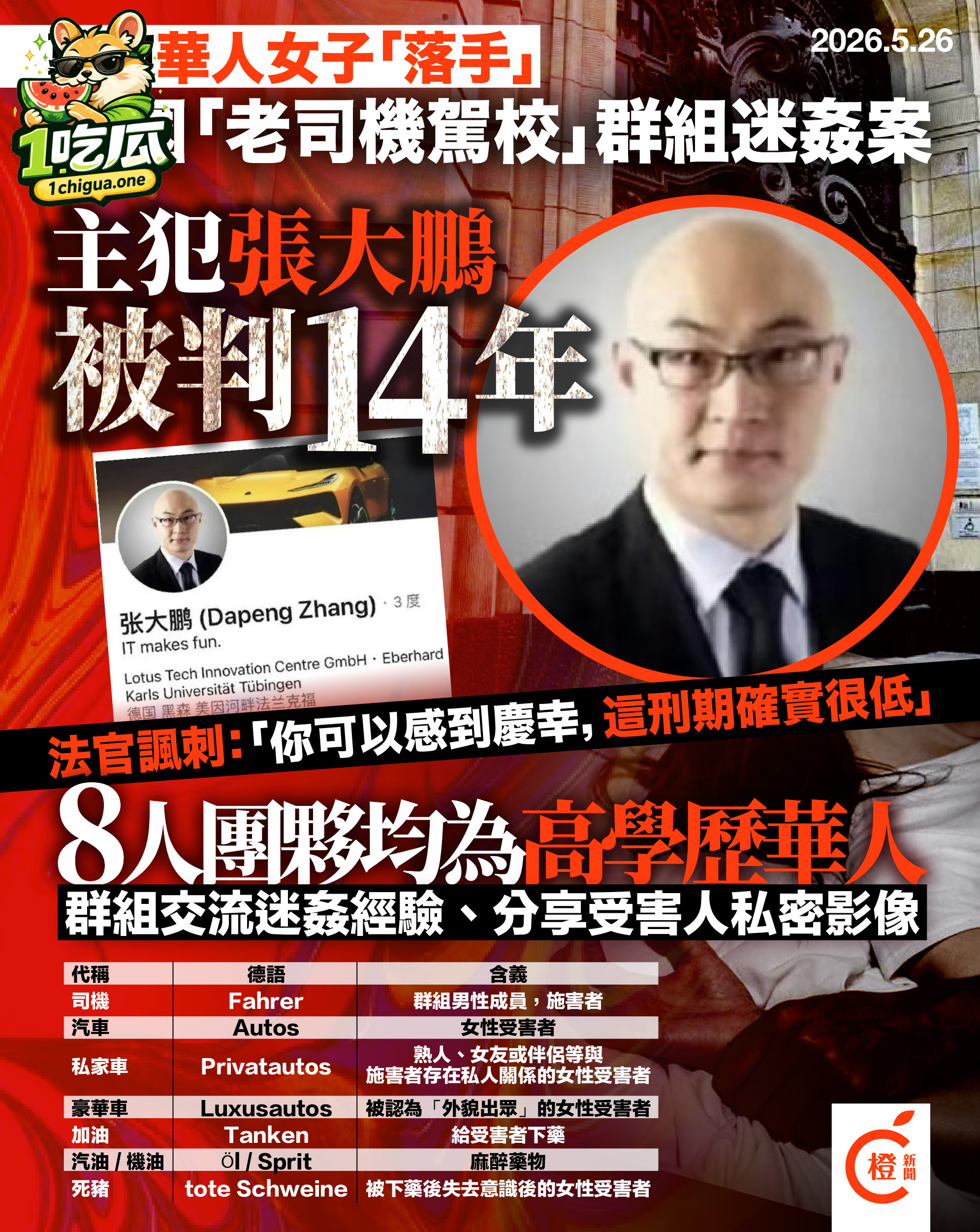 德国留学生 钟义 迷奸案后续 核心犯罪份子 张大鹏 被依法判刑 其做案手法变态残忍引全球公愤