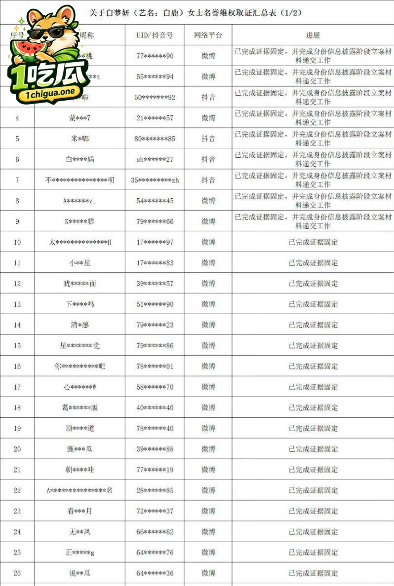 资源独宠疑云密布