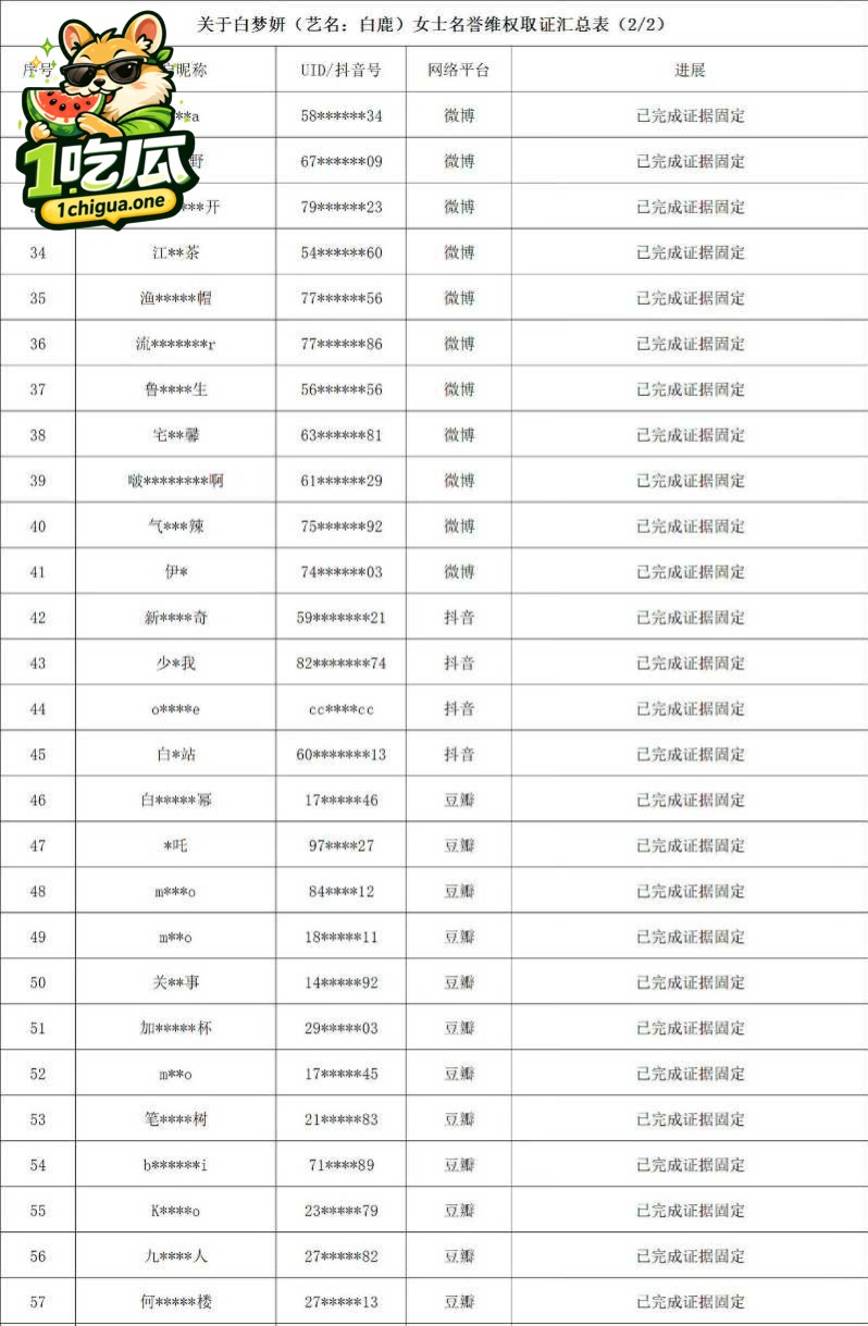 资源独宠疑云密布