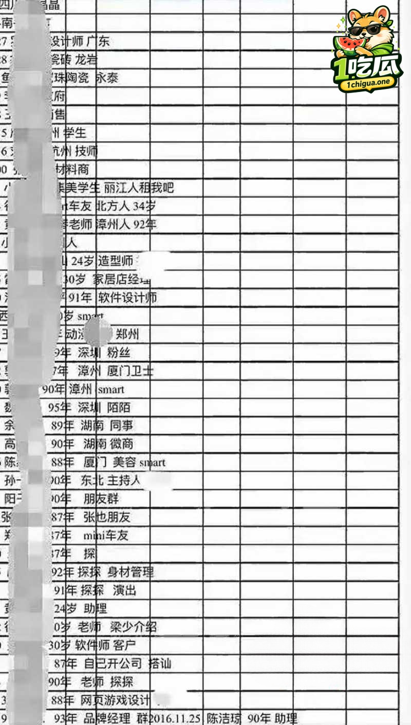 厦门千人斩事件 当地炮王 刘桦 冒充高富帅 表格记录数百炮友 被前妻曝光私拍