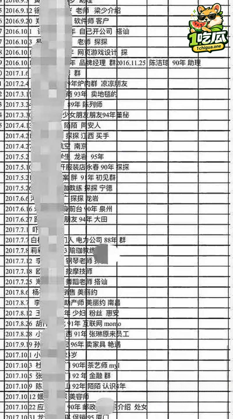 厦门千人斩事件 当地炮王 刘桦 冒充高富帅 表格记录数百炮友 被前妻曝光私拍